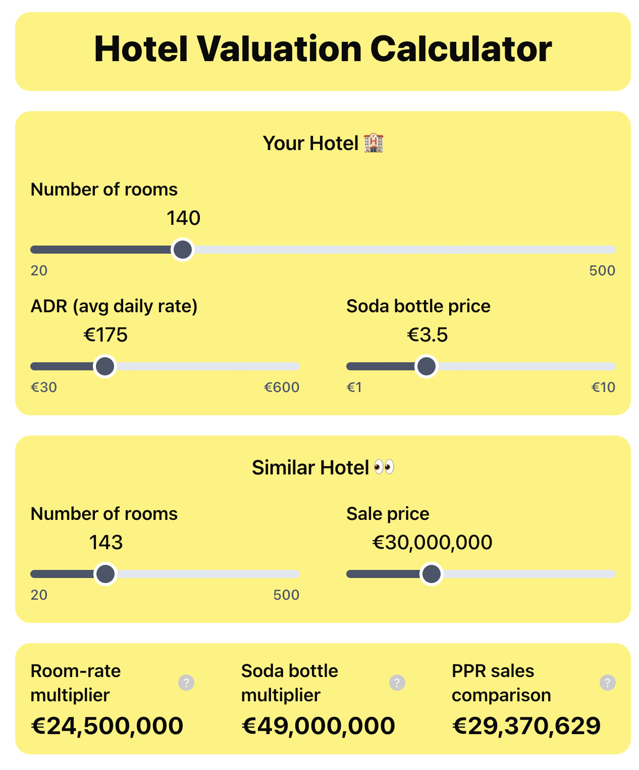 Hotel Value Calculator